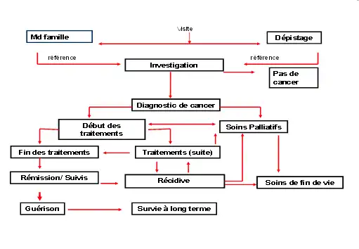 FQC_trajectoire_soins