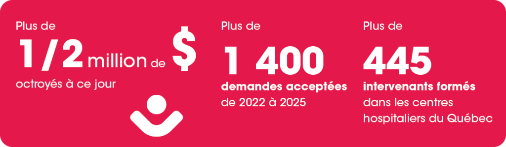 Statistiques aide financière 2025 - FQC